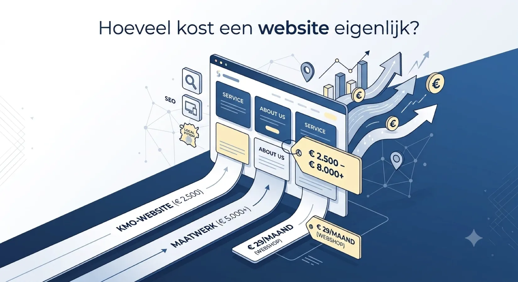 Hoeveel kost een website eigenlijk?